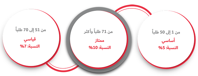 شروط وأحكام التعاون 1