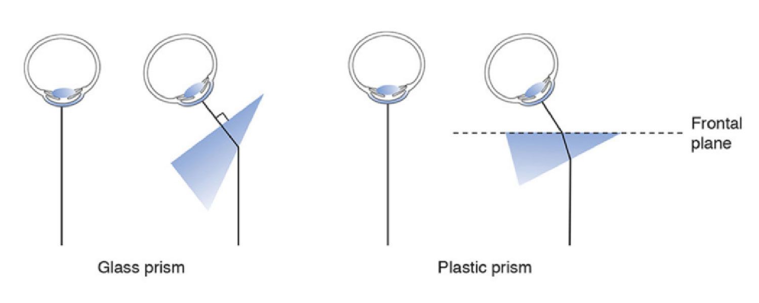 ما هو موشور Prisms 4 ما هو موشور Prisms
