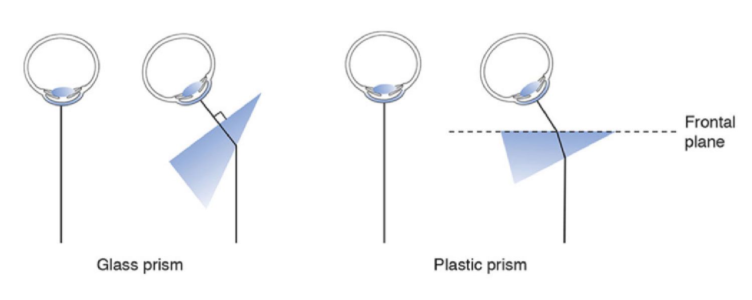 ما هو موشور Prisms