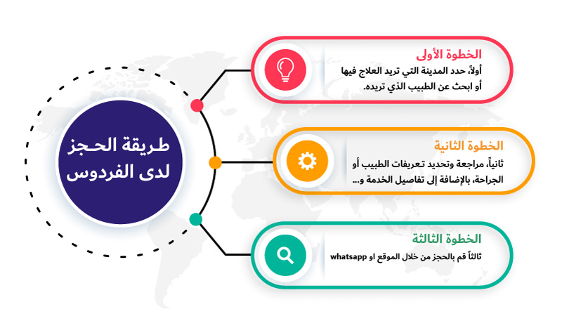 طريقة الحجز لدى الفردوس