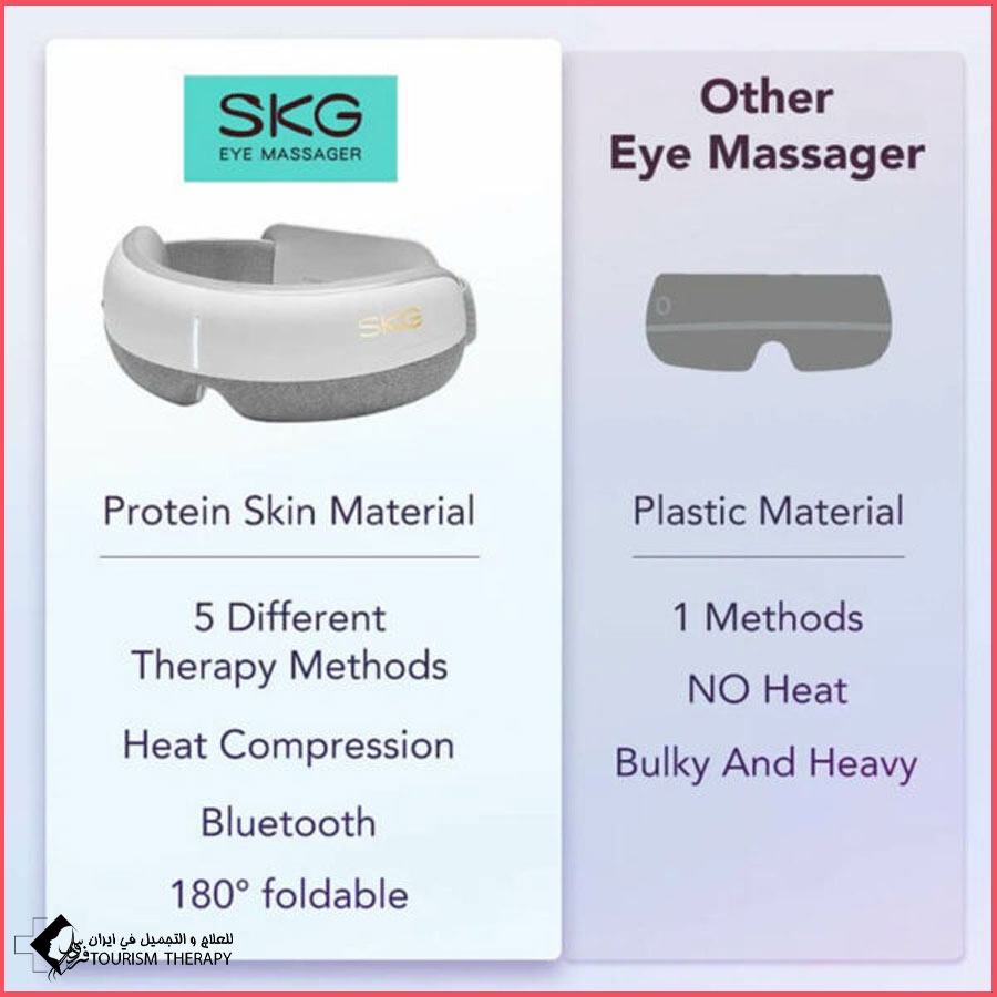 جهاز مدلك العين SKG